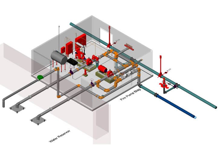 Elaboração de Projetos